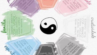 Feng Shui: O que é Baguá?