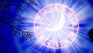 Os planetas e os signos