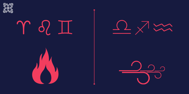 Ilustração dos signos de ar e de água