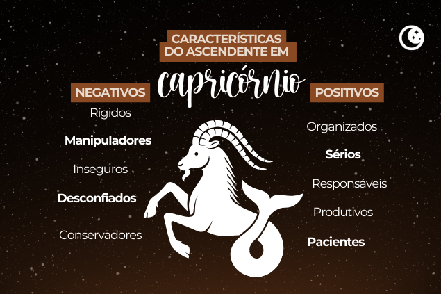 Montagem com fatos sobre ascendente em leão