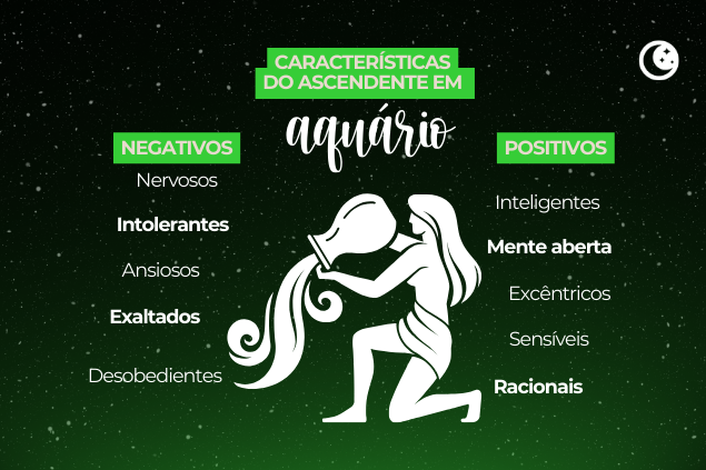 Montagem com fatos sobre ascendente em aquário