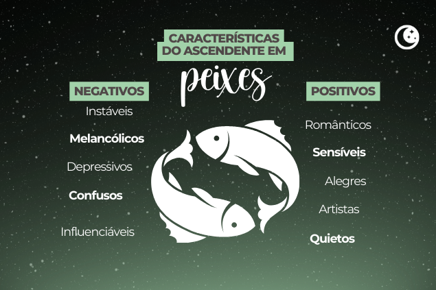 Montagem com fatos sobre ascendente em peixes