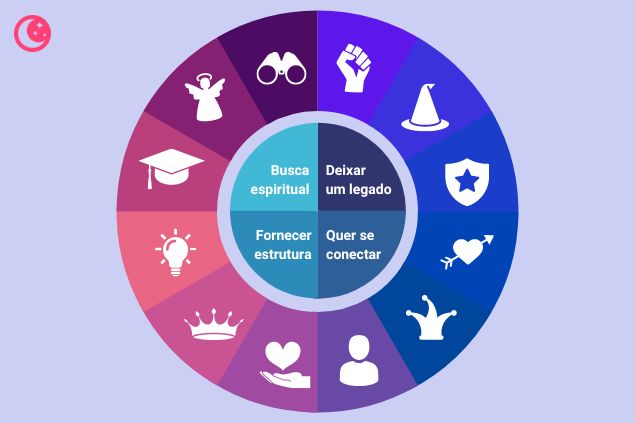 12 padrões de comportamento