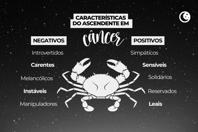 Imagem das palavras-chaves das características positivas e negativas do Ascendente em Câncer.