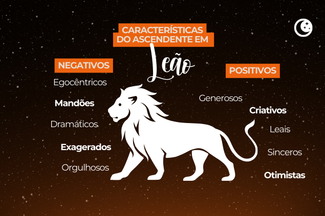 Montagem com fatos sobre ascendente em leão