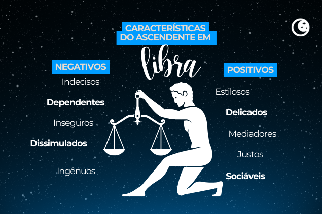 Montagem com fatos sobre ascendente em libra