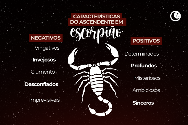 Tabela aproximada para calcular o ascendente no mapa astral