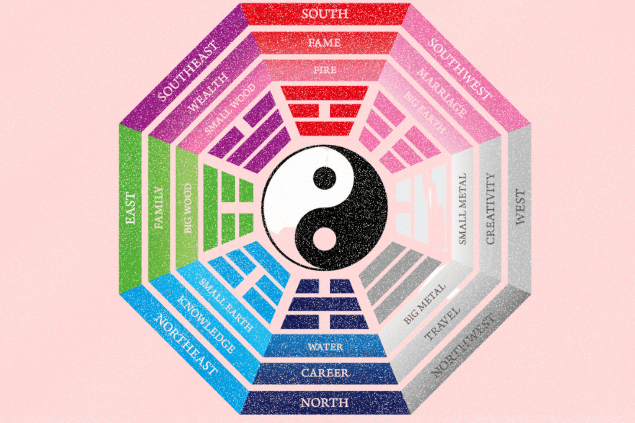 Baguá do Feng Shui. 