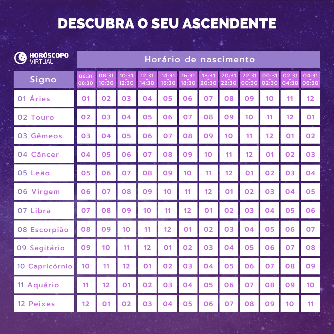 Tabela para descobrir meu ascendente