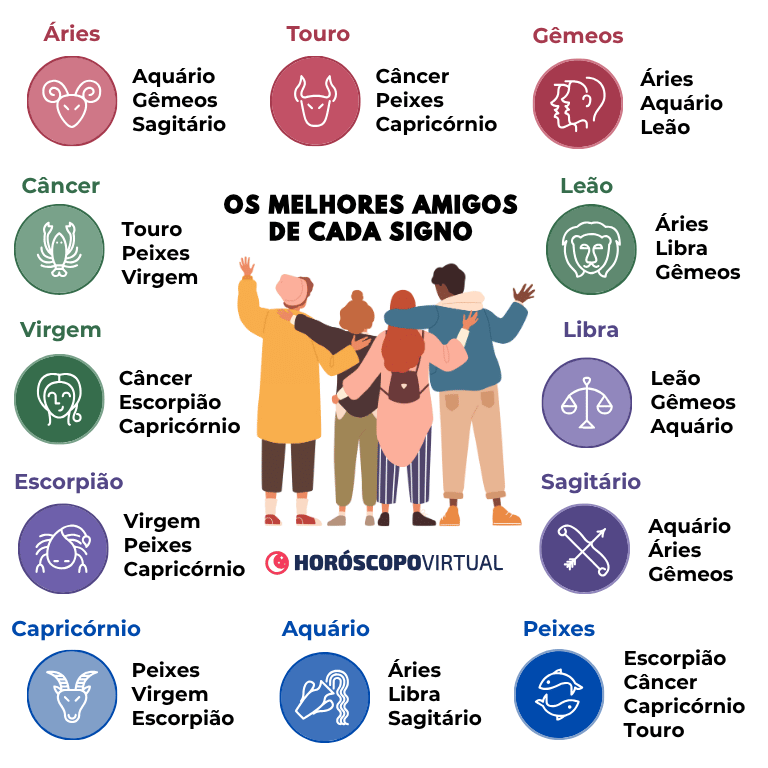 Montagem com a ilustração de um grupo de amigos no centro da imagem. Há um título que diz: 