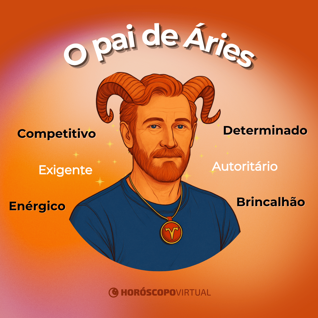 Ilustração do pai de Áries com traços fortes e colar do signo; ao redor, palavras como competitivo, exigente, enérgico, determinado, autoritário e brincalhão.