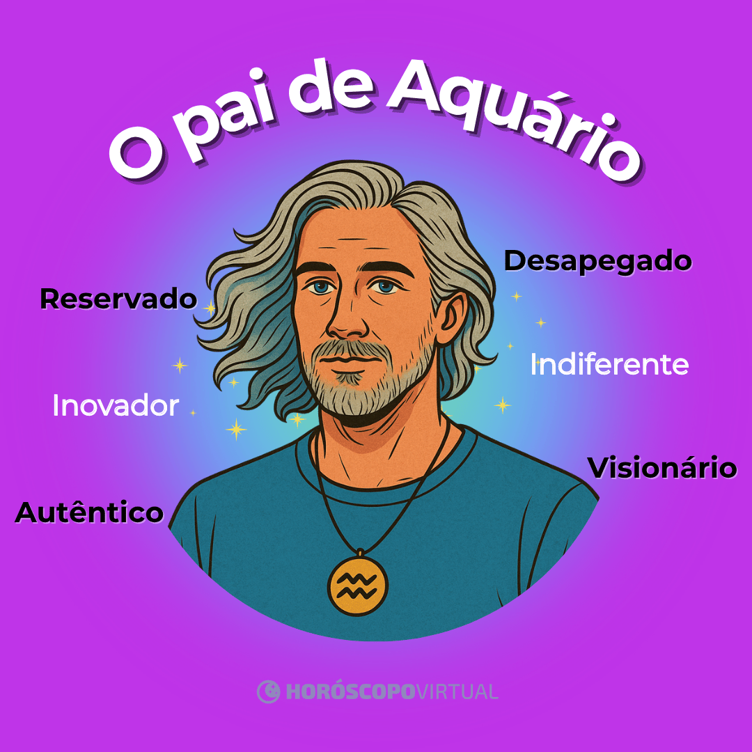Ilustração do pai de Aquário com colar do signo e cabelos grisalhos; ao redor, as palavras: inovador, reservado, autêntico, desapegado, indiferente e visionário.