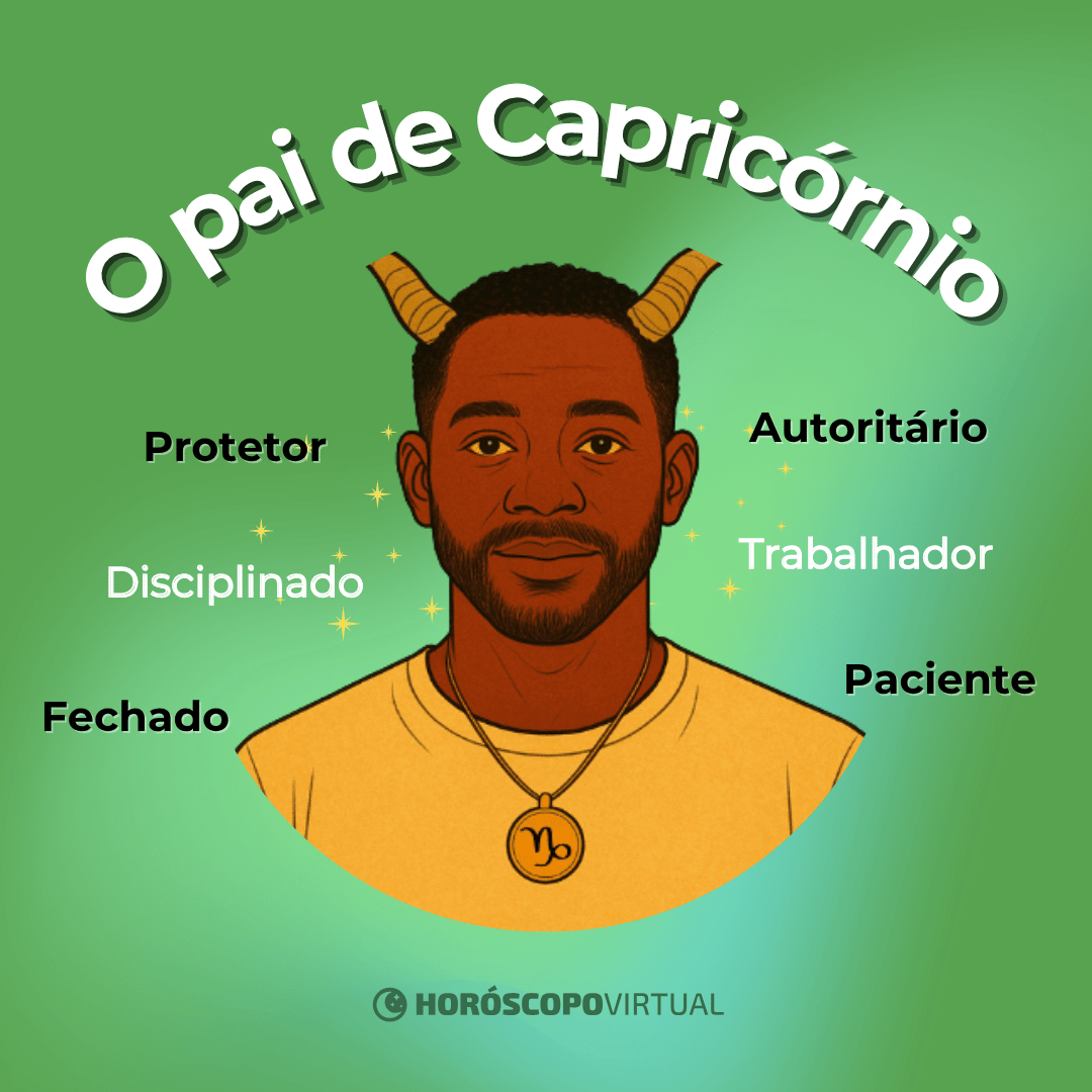 Ilustração do pai de Capricórnio com colar do signo e chifres; ao redor, as palavras: protetor, disciplinado, fechado, paciente, trabalhador e autoritário.