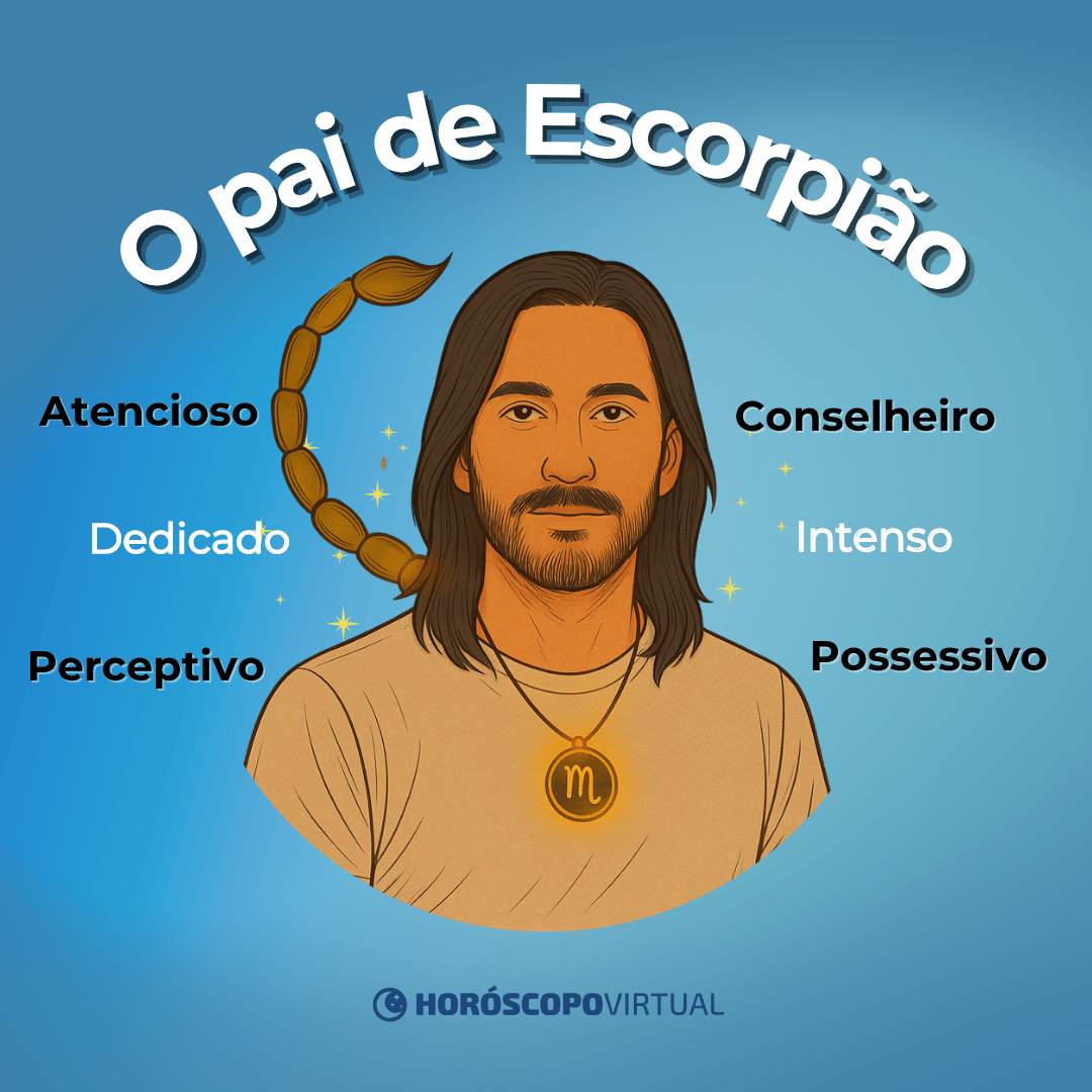 Ilustração do pai de Escorpião com colar do signo; ao redor, as palavras: atencioso, dedicado, perceptivo, conselheiro, intenso e possessivo.
