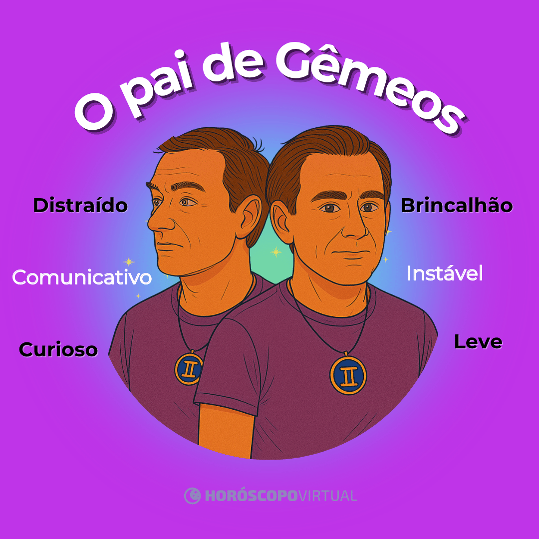 Ilustração do pai de Gêmeos com duas faces e colar do signo; ao redor, palavras como curioso, comunicativo, distraído, leve, instável e brincalhão.