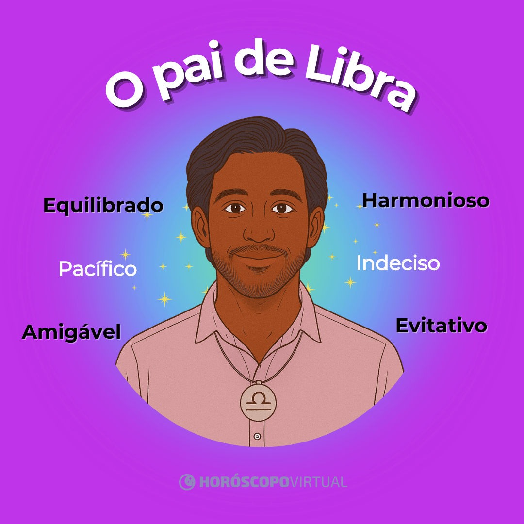 Ilustração do pai de Libra com colar do signo; ao redor, as palavras: equilibrado, pacífico, amigável, harmonioso, indeciso e evitativo.