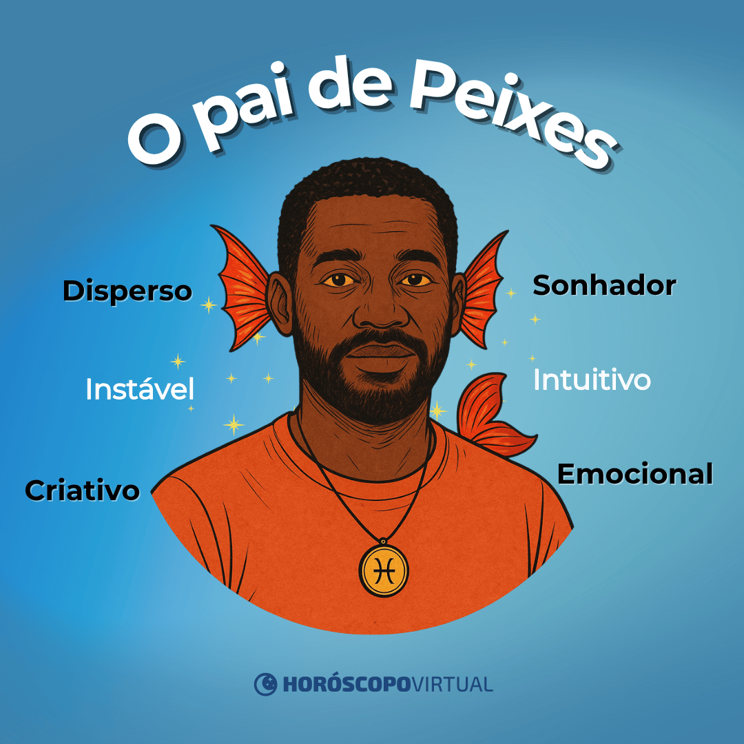 Ilustração do pai de Peixes com colar do signo e nadadeiras nas orelhas; ao redor, as palavras: disperso, instável, emocional, sonhador, intuitivo e criativo.