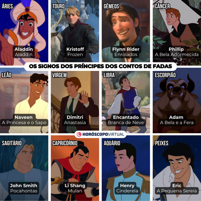 Montagem com os príncipes dos contos de fadas de cada signo.