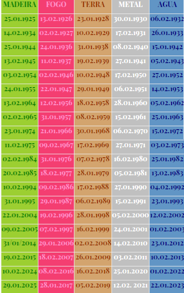 Tabela cores Feng Shui